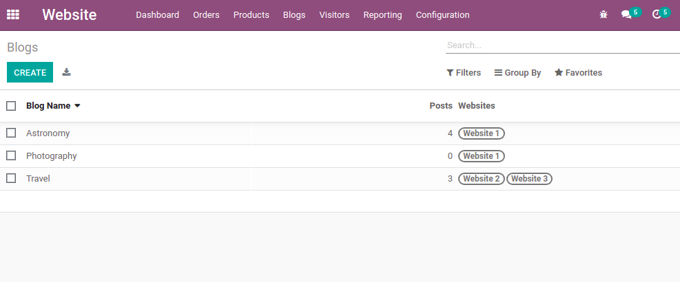 Multi website selection for blog