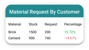 Material-Required