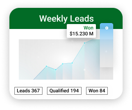 Weekly-Leads